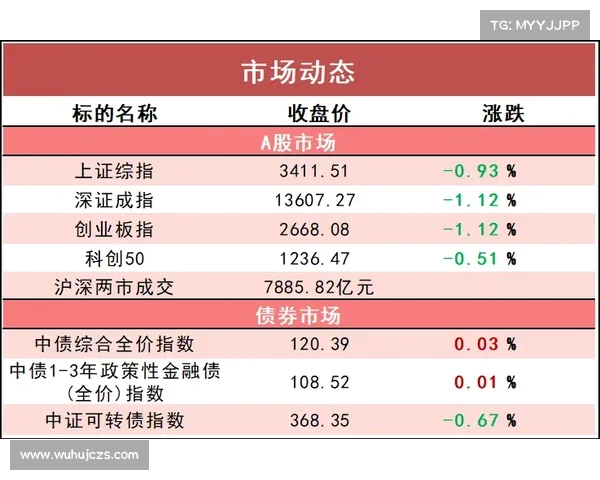创业板指下跌超,北证新历史新低,投资者情绪持续低迷 创业板指下跌超,北证新历史新低,投资者情绪持续低迷